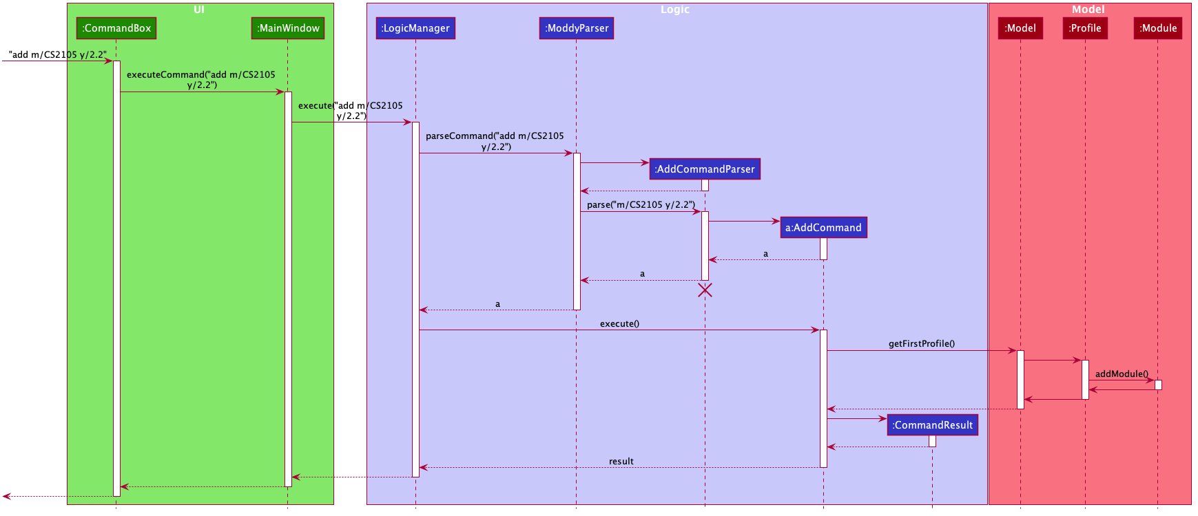 AddSequenceDiagram