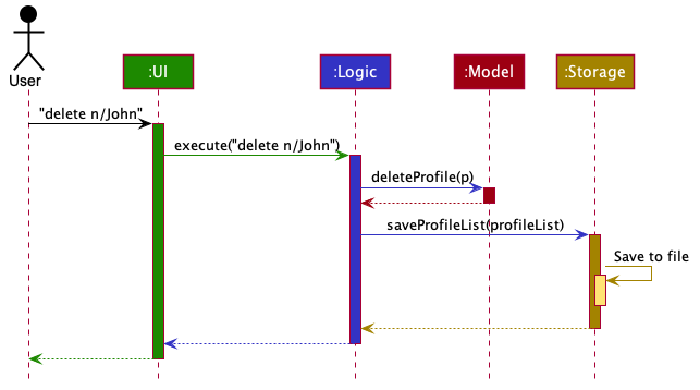 ArchitectureSequenceDiagram