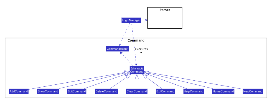 CommandClassDiagram