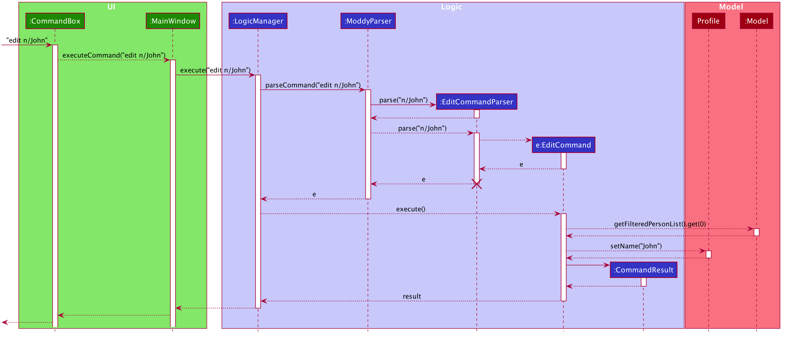 EditSequenceDiagram