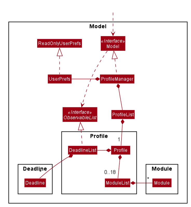 ModelClassDiagram