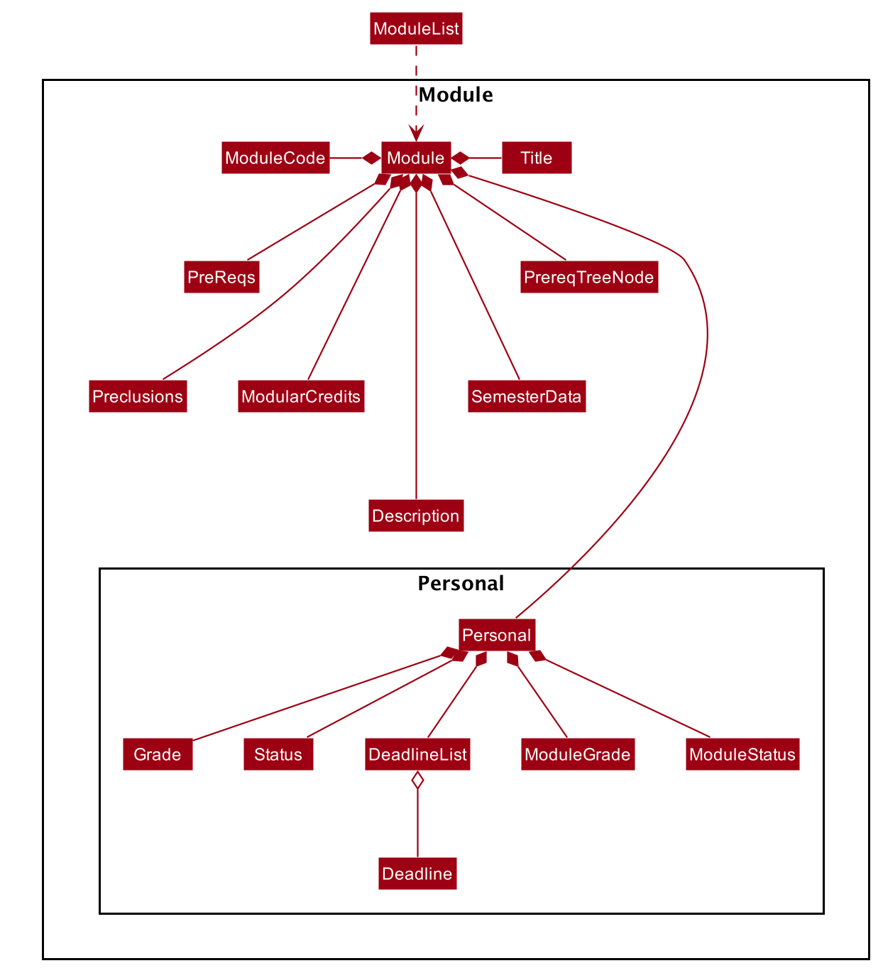 ModuleClassDiagram