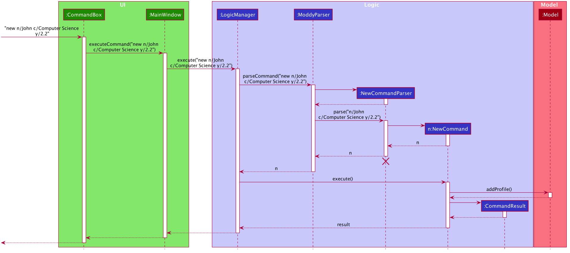 NewCommandSequenceDiagram