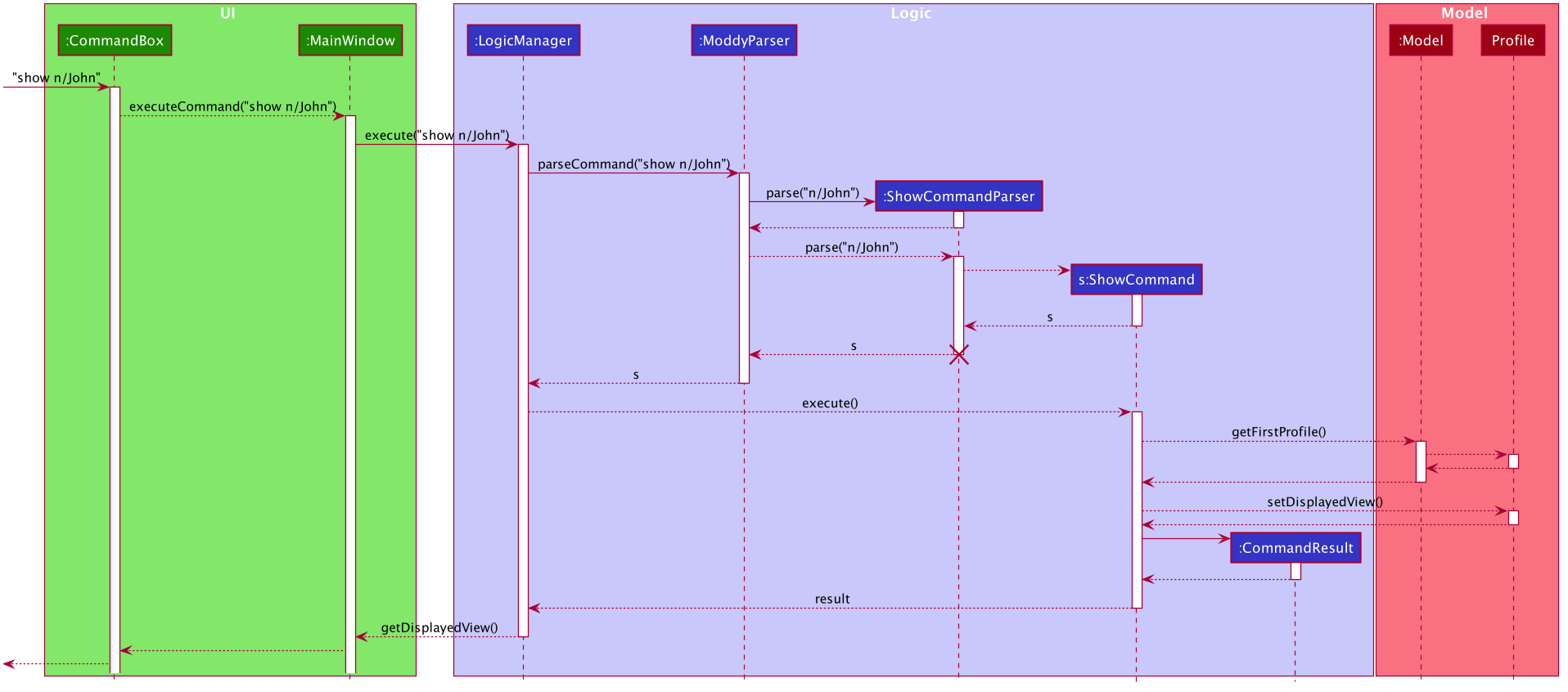 ShowSequenceDiagram