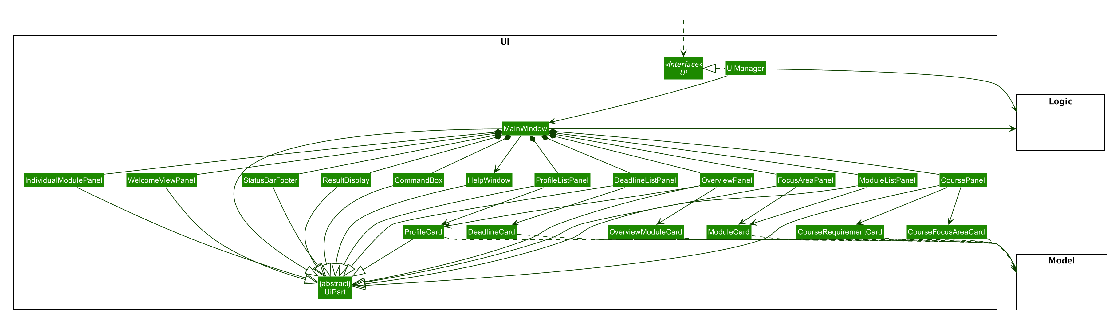 UiClassDiagram